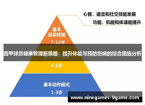 西甲球员健康管理新策略:提升体能与预防伤病的综合措施分析 西甲球员健康管理新策略:提升体能与预防伤病的综合措施分析