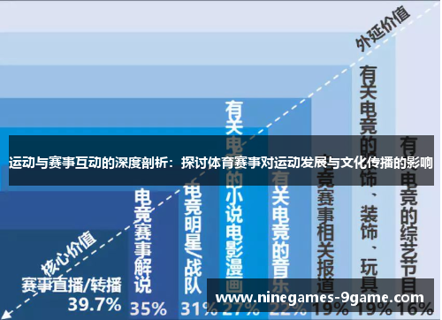 运动与赛事互动的深度剖析:探讨体育赛事对运动发展与文化传播的影响 运动与赛事互动的深度剖析:探讨体育赛事对运动发展与文化传播的影响