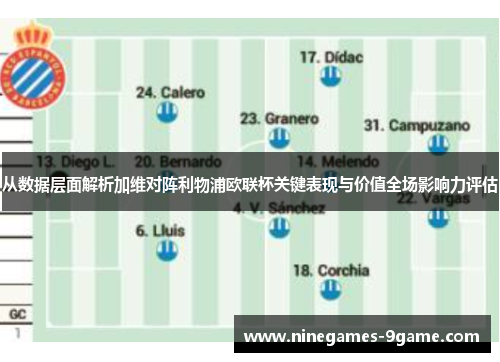 从数据层面解析加维对阵利物浦欧联杯关键表现与价值全场影响力评估