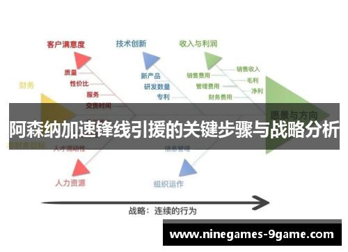 阿森纳加速锋线引援的关键步骤与战略分析 阿森纳加速锋线引援的关键步骤与战略分析