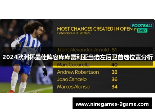 2024欧洲杯最佳阵容库库雷利亚当选左后卫首选位置分析